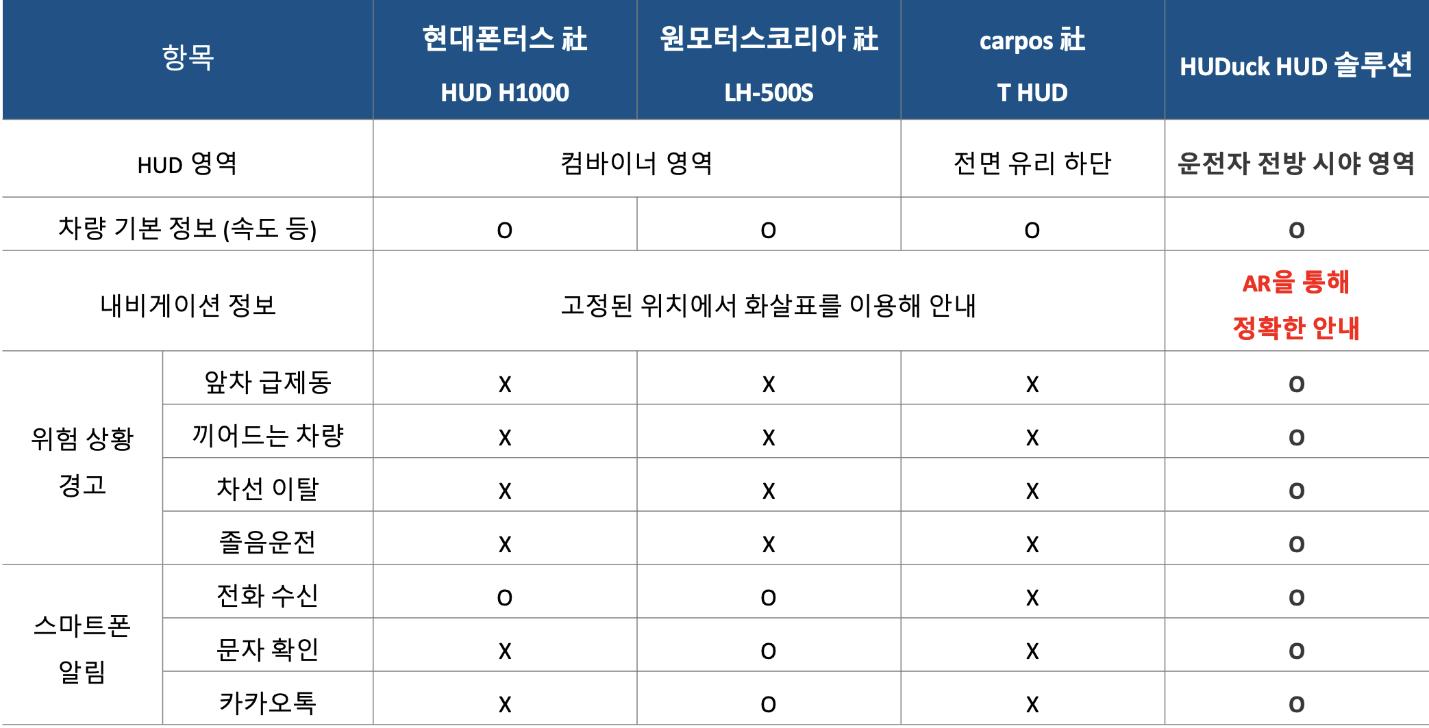 경쟁 제품 비교표