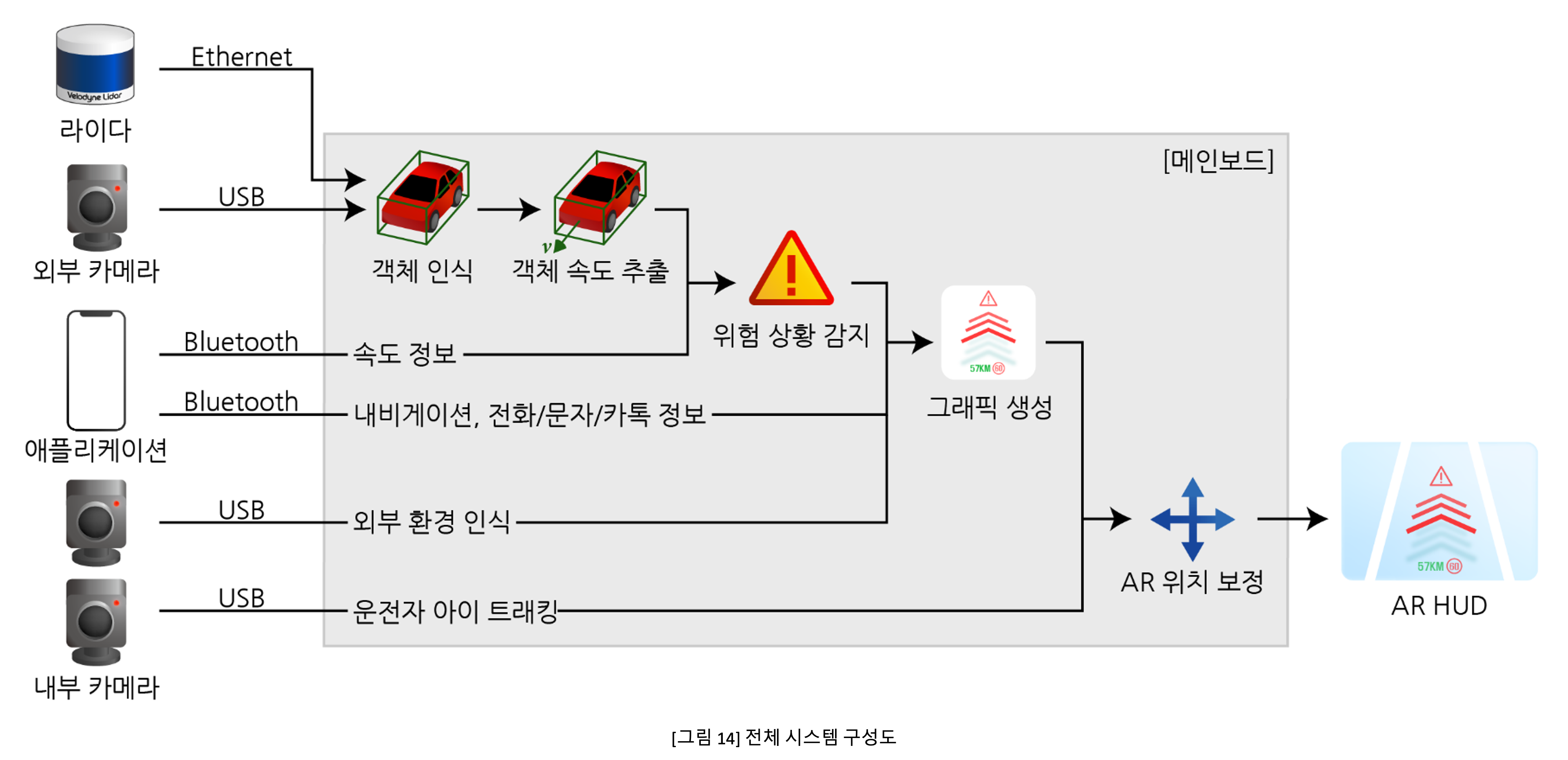 시스템 구성도