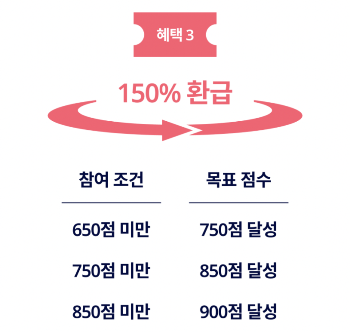 산타토익 150% 환급 조건